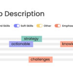 Matching Your Resume to the Job Description: Here's How!