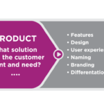 Marketing Mix Introduction | Introduction to Business