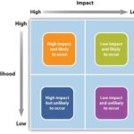 16. Risk Management Planning – Project Management