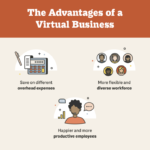 Virtual Business: Definition and How It Works | Smith.ai