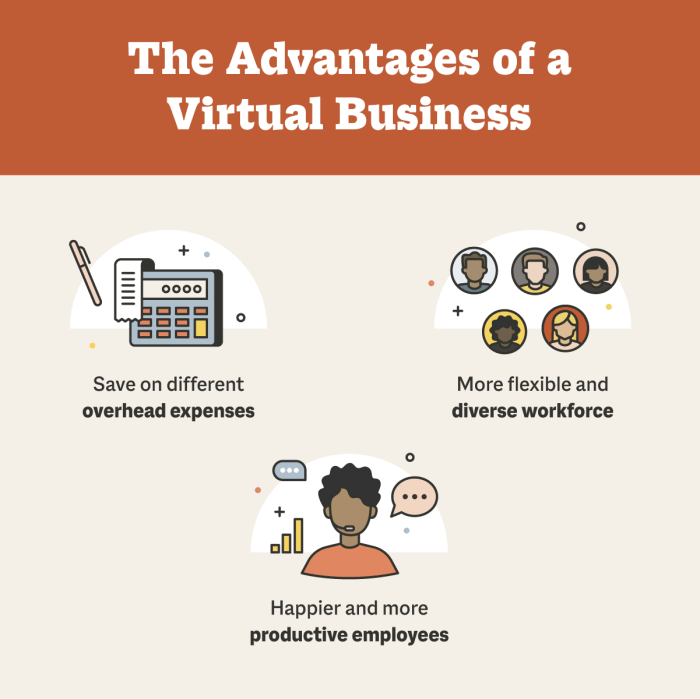 Virtual Business: Definition and How It Works | Smith.ai