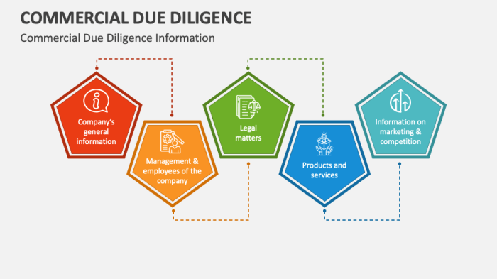 Due diligence checklist